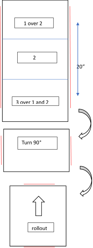lamination
